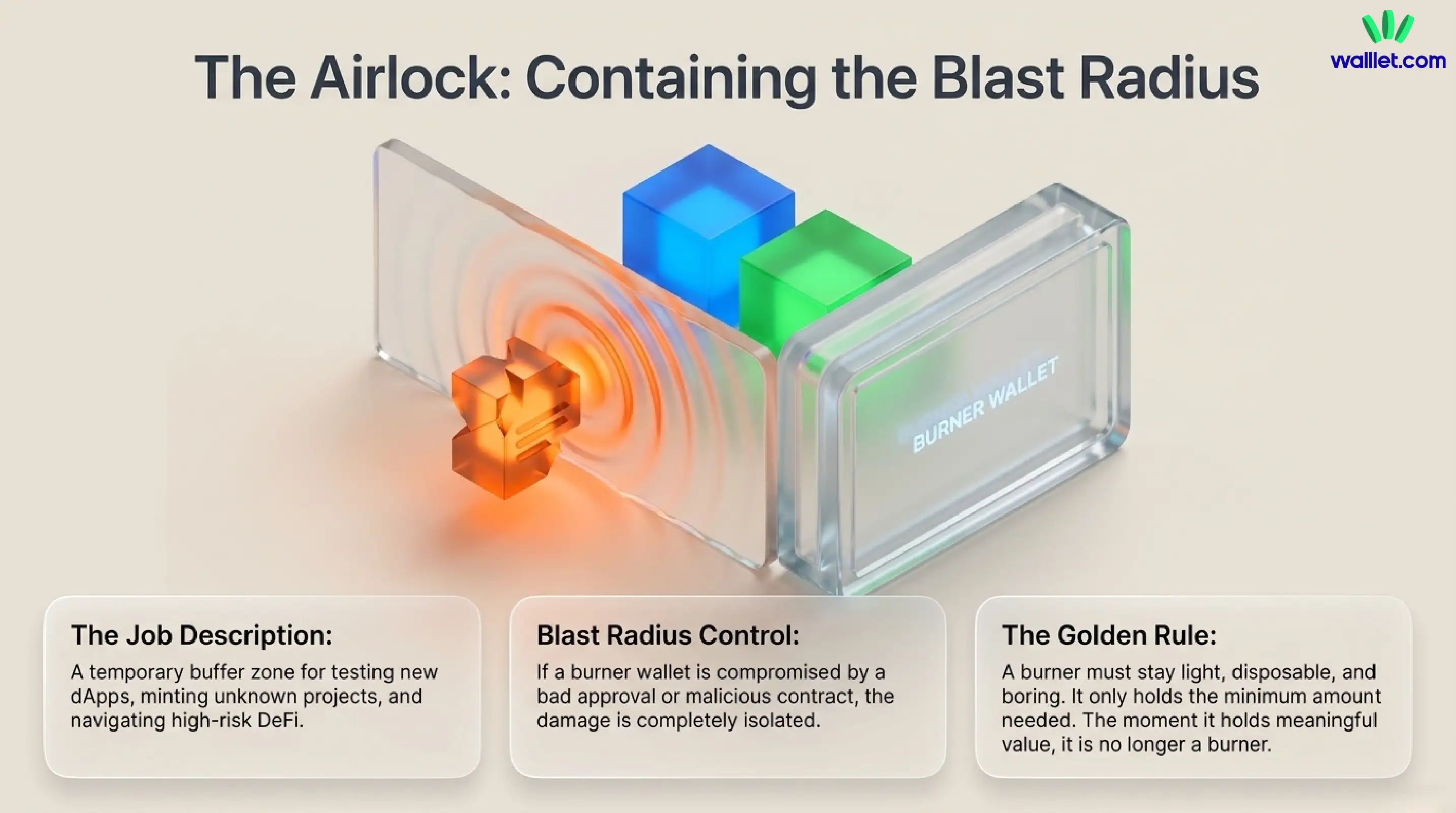 When do you need a burner wallet?