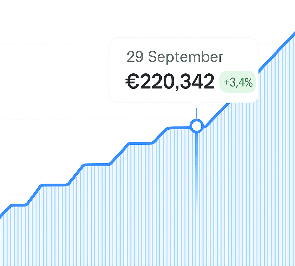 Direct bottom line impact from identifying procurement overspend