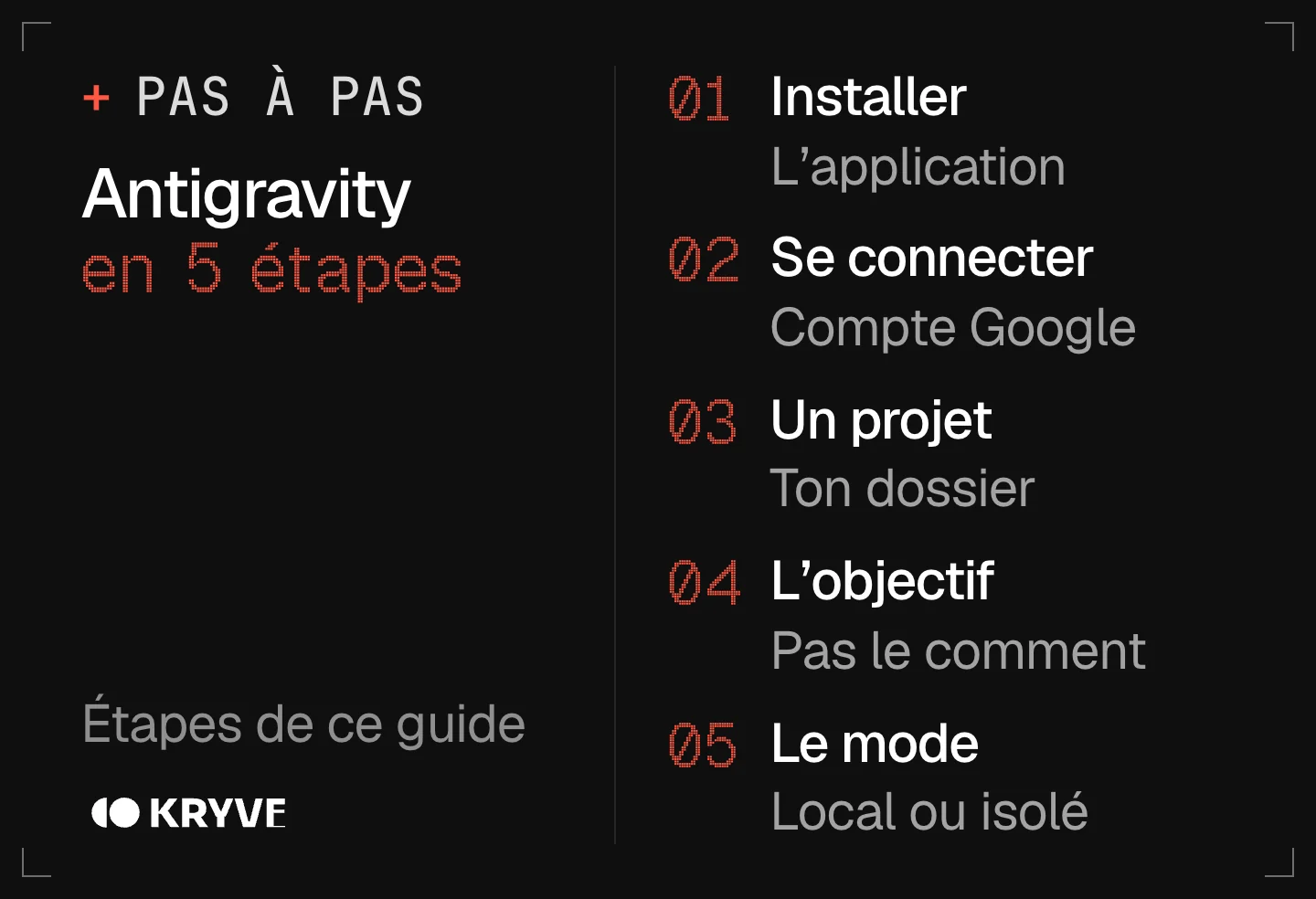 Schéma : démarrer avec Google Antigravity en 5 étapes, installer, se connecter, un projet, l'objectif, le mode