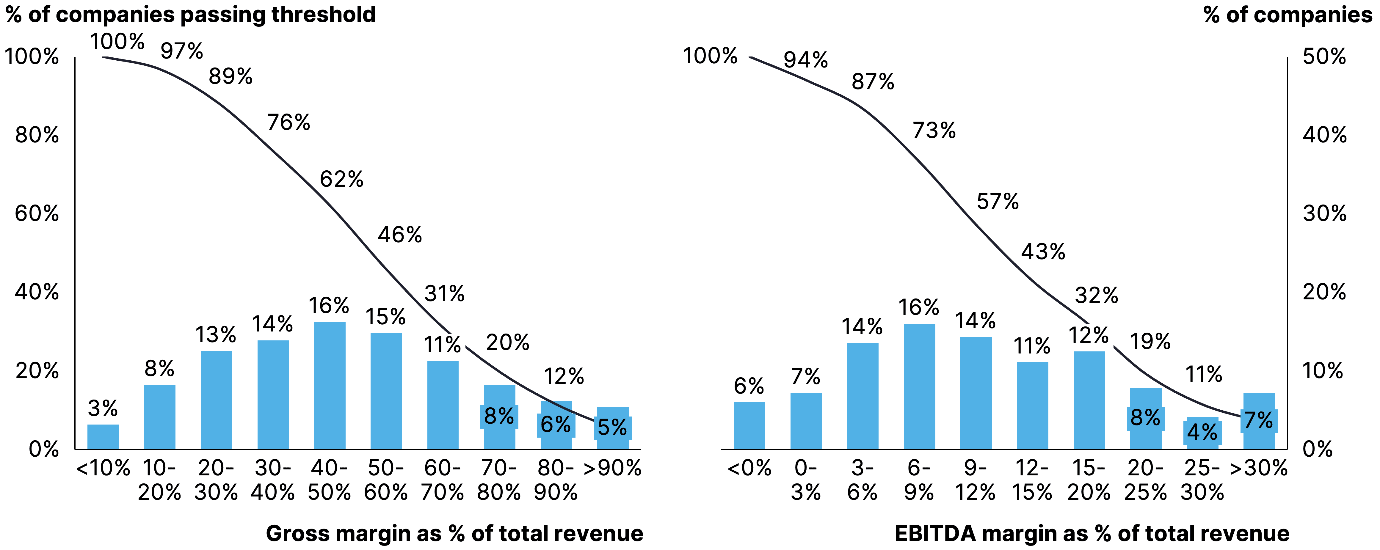 Two pie charts compare US investor dominance. Left chart: 85% US, 8% Europe, 4% Canada by EV managed. Right chart: 79% US, 11% Europe, 6% Canada by count.