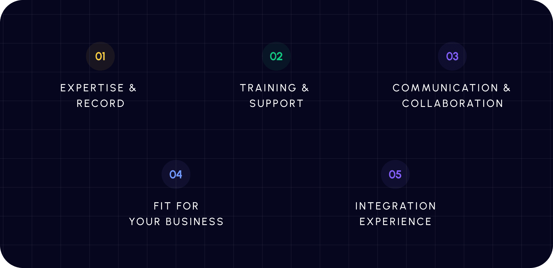 5 Criteria for choosing hubspot agency