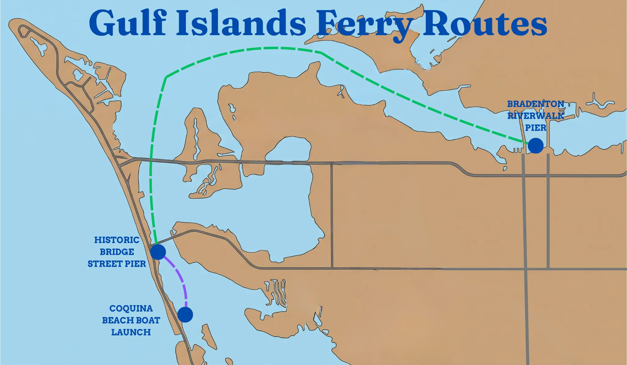 Map illustrating Gulf Islands ferry routes near Bradenton, FL, highlighting key locations such as the Bradenton Riverwalk Pier, Historic Bridge Street Pier, and Coquina Beach Boat Launch.