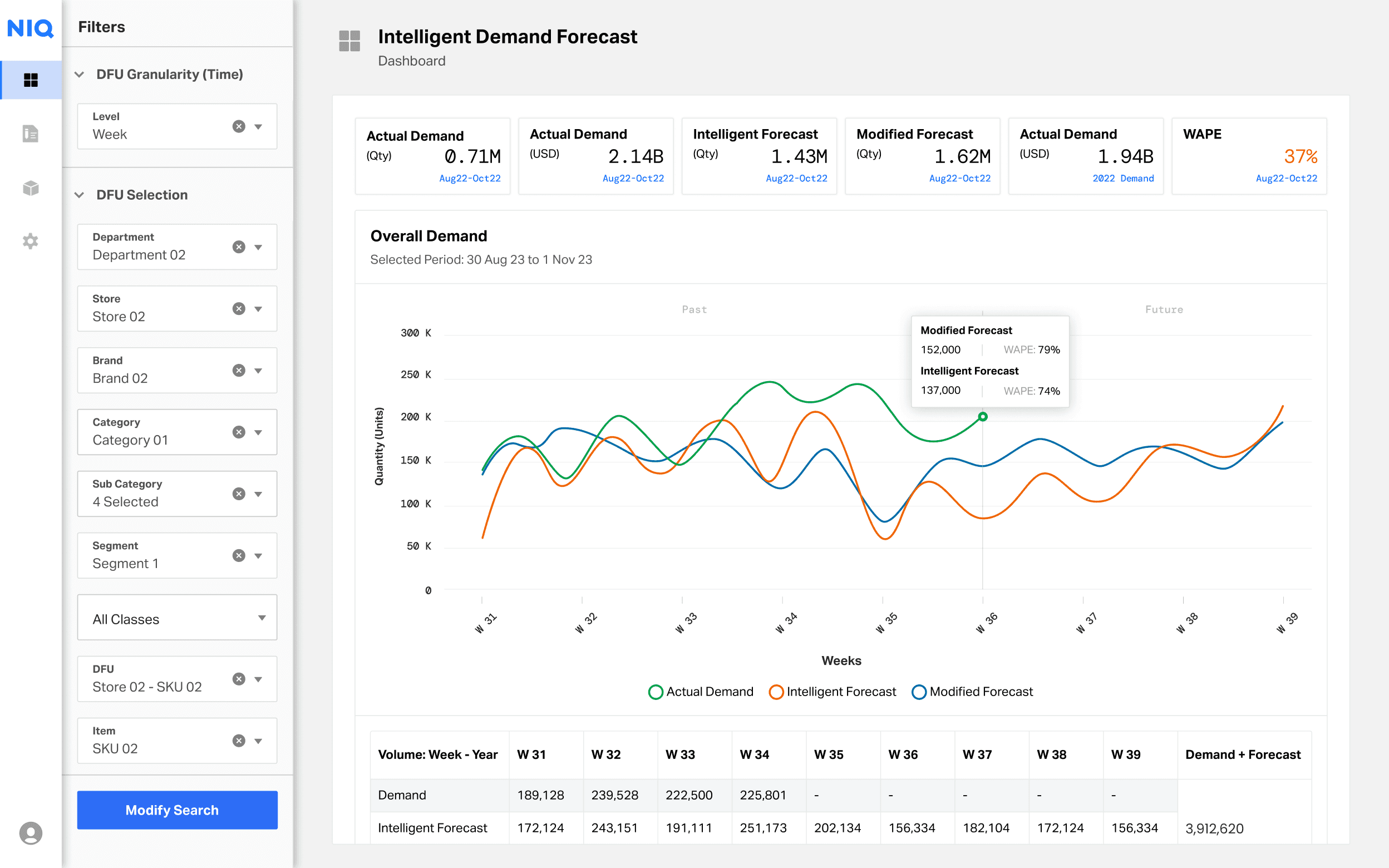 Intelligent Forecast dashboard module concept
