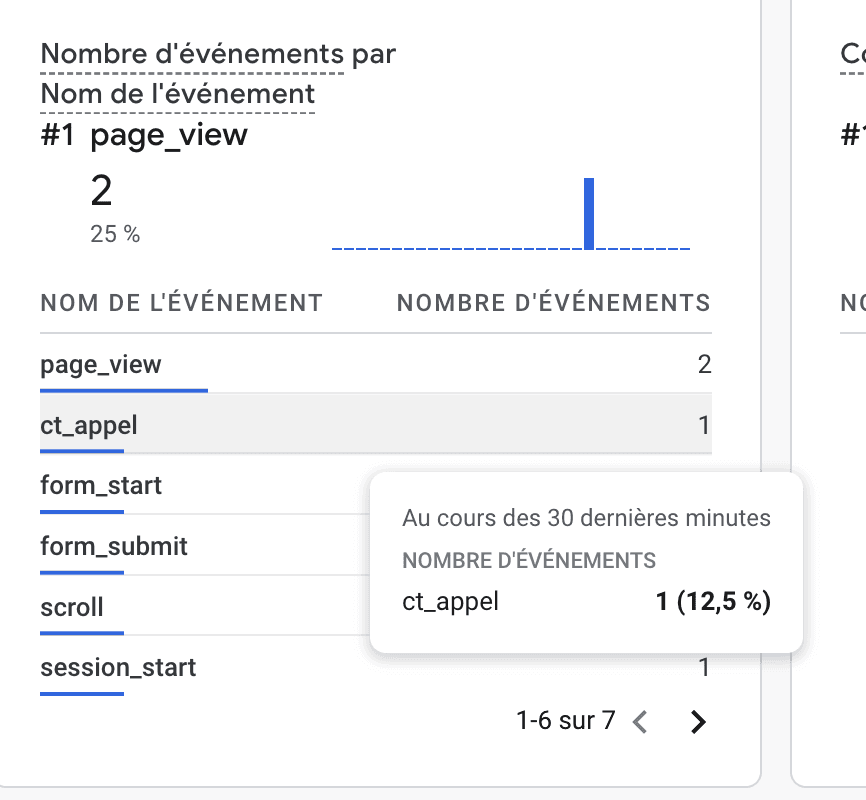 Vue temps réel GA4