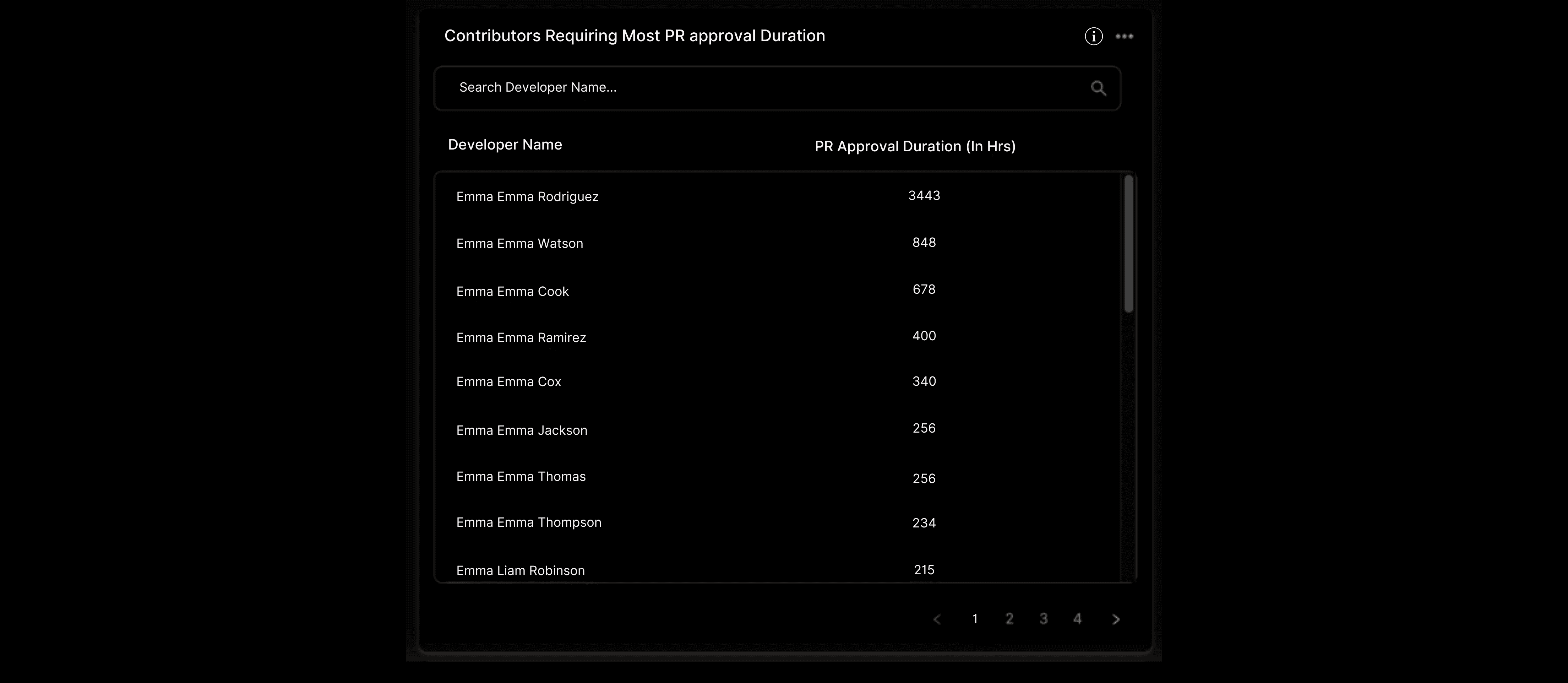 An image from Kaiburr on Pull Requests pending for Longer Duration.