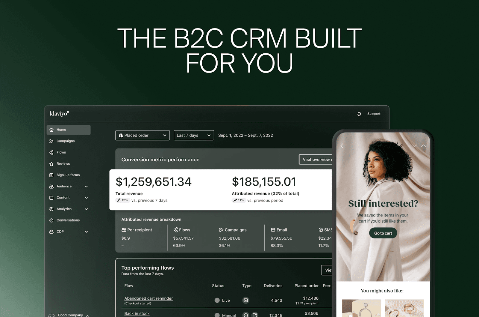 Klaviyo B2C CRM dashboard with revenue metrics and top performing flows