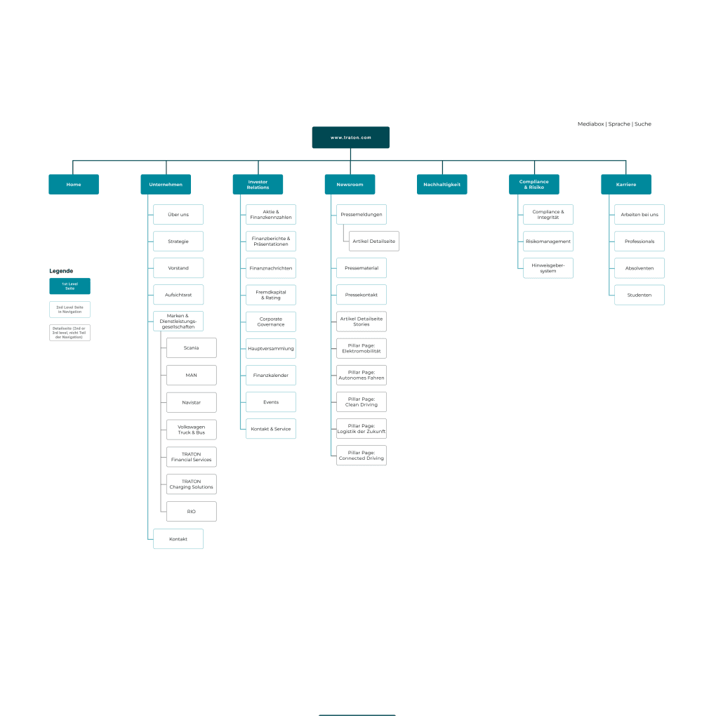 The image featured in the carousel #2
