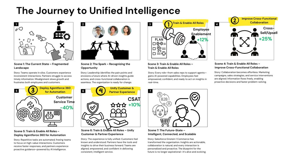 The Agentic Enterprise