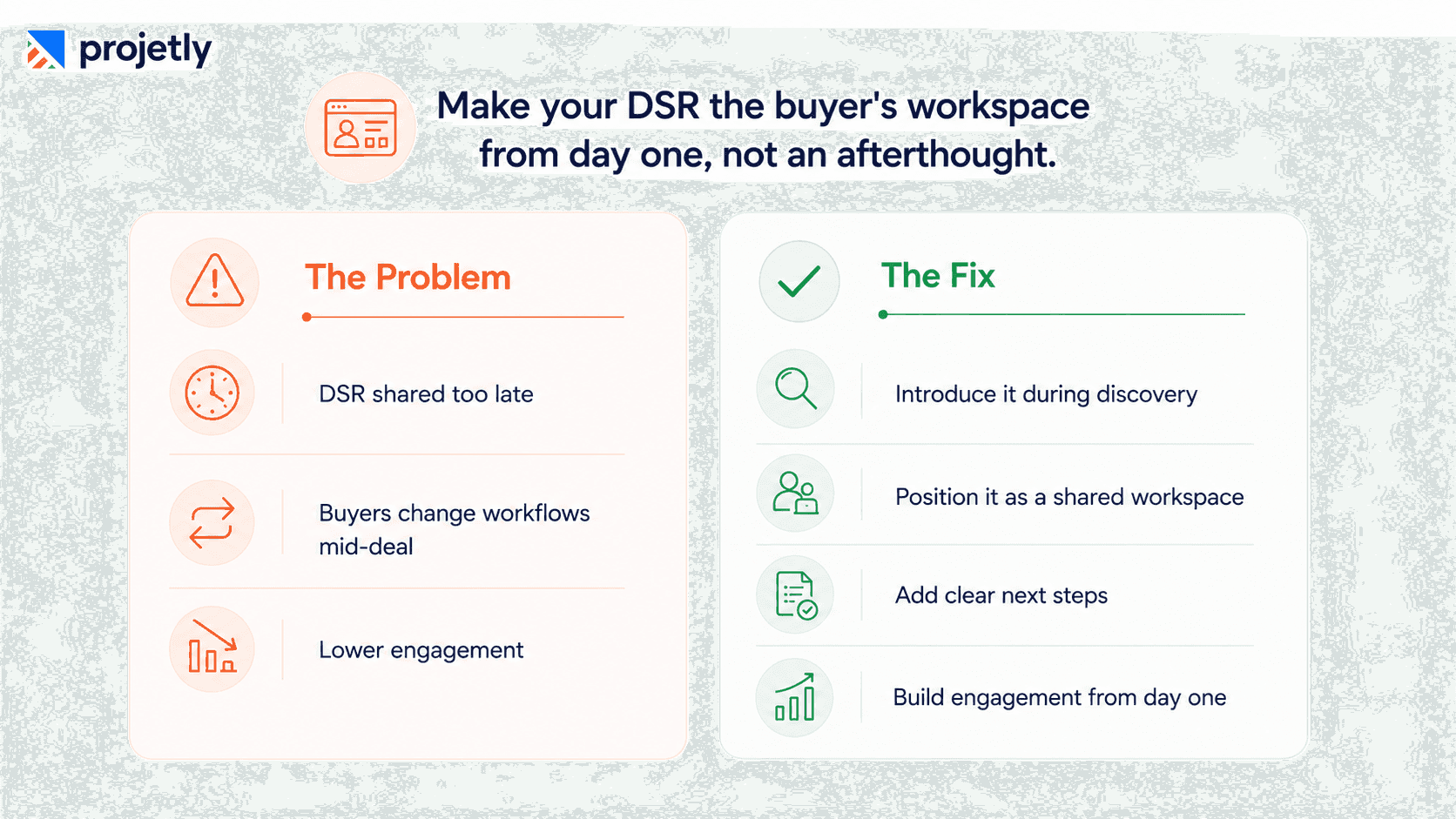 Are you introducing your DSR too late to matter?