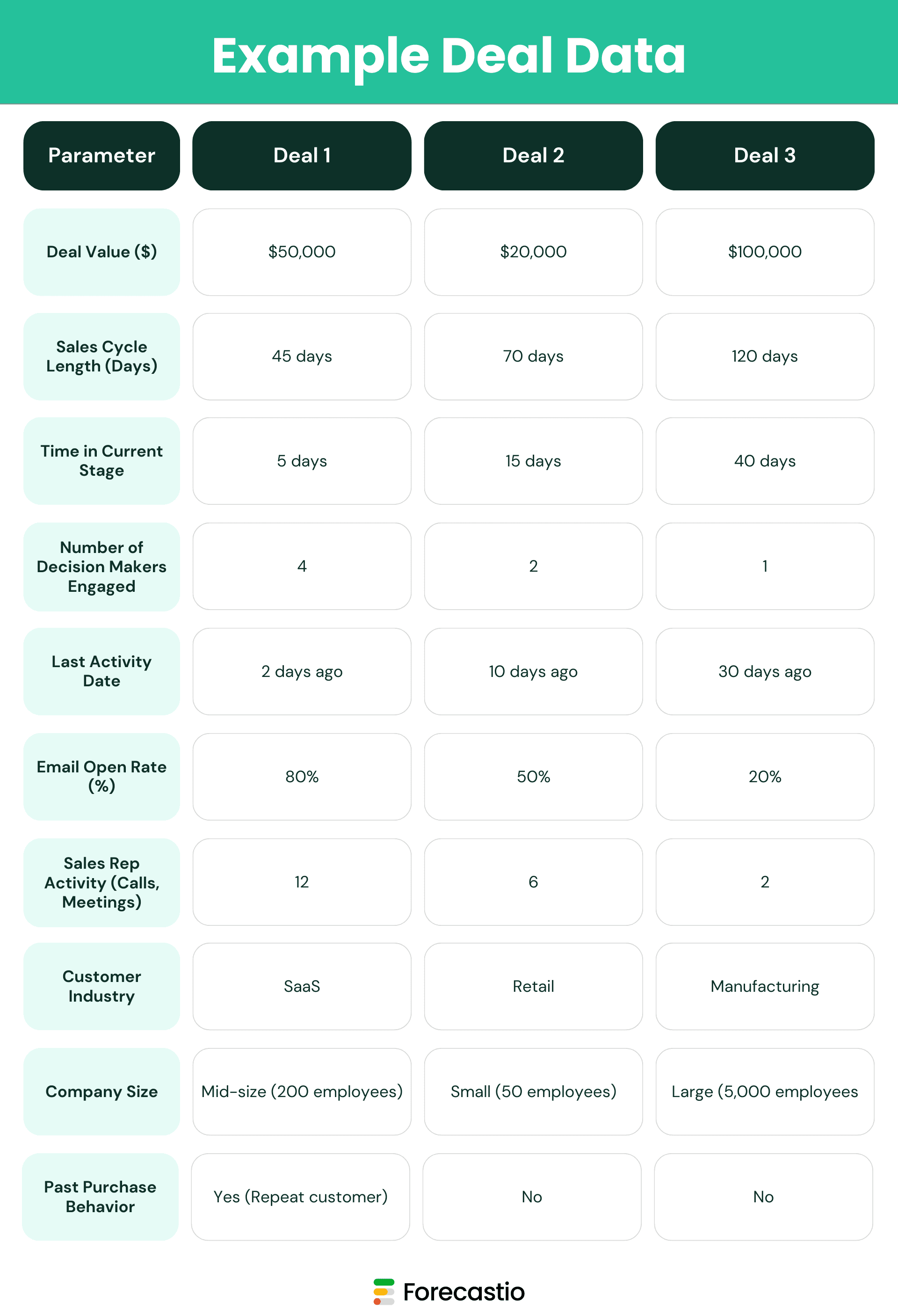 Example Deal Data