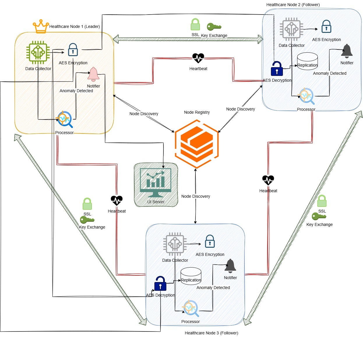 System Architecure Diagram