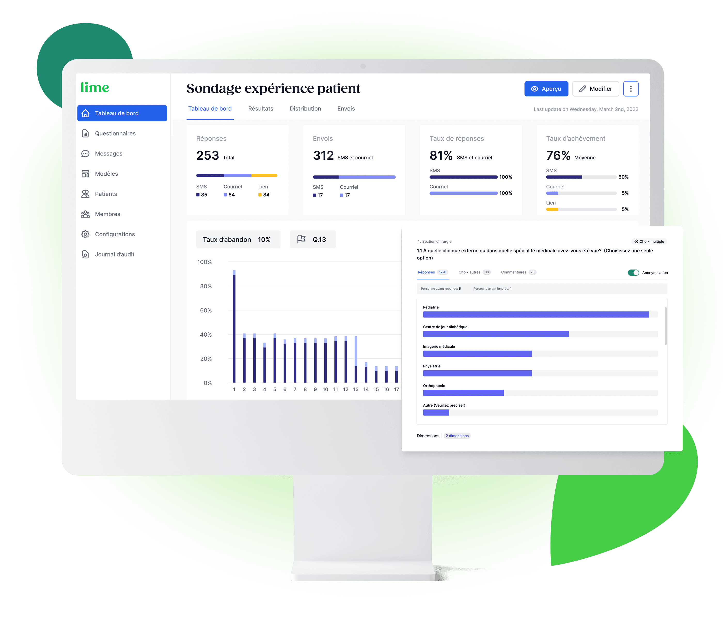 Interface de tableau de bord de sondage d'expérience patient avec graphiques et statistiques.