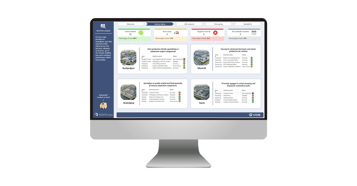 Voorbeeld dashboard - VDS Automation