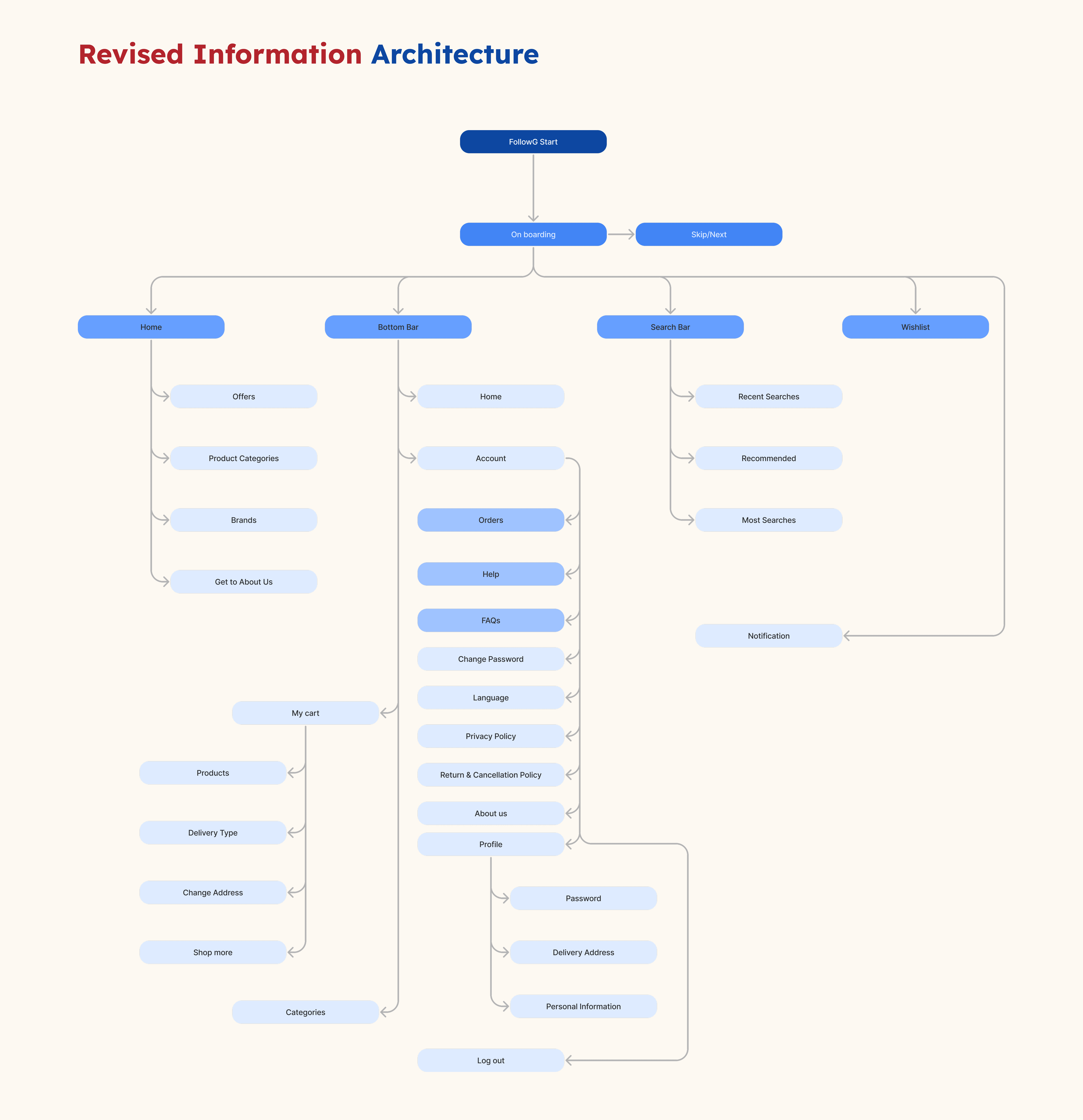 A person wearing headphones sits at a desk with a large curved monitor displaying graphic design software, surrounded by a laptop, smartphone, and potted plant, creating a modern workspace setup.