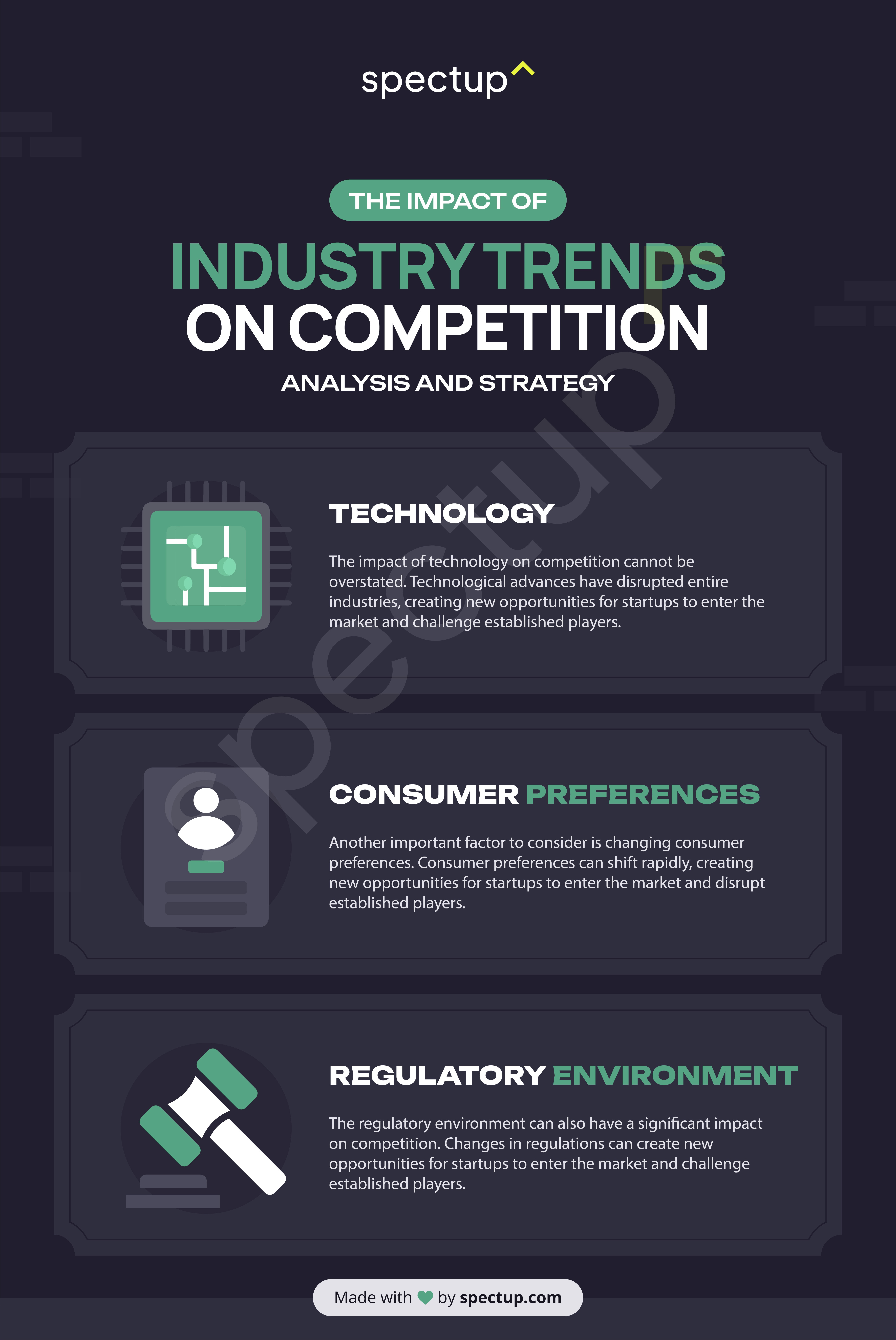 Infographic: The Impact of Industry Trends on Competition Analysis and Strategy