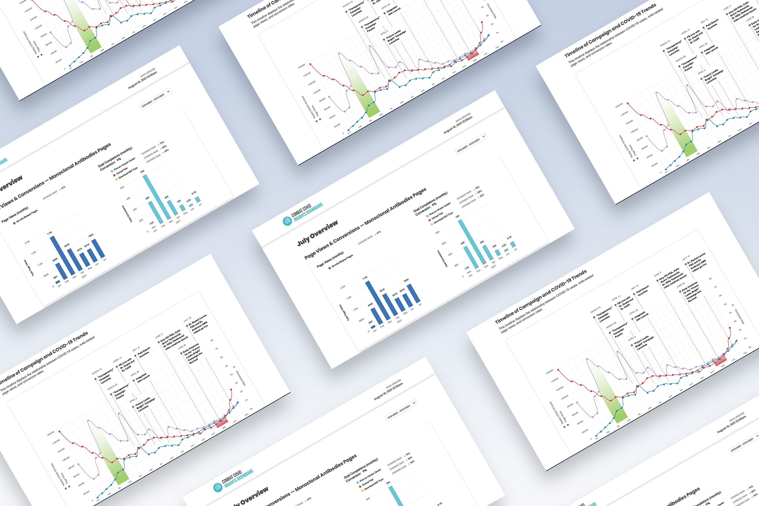 Covid dashboard website grid