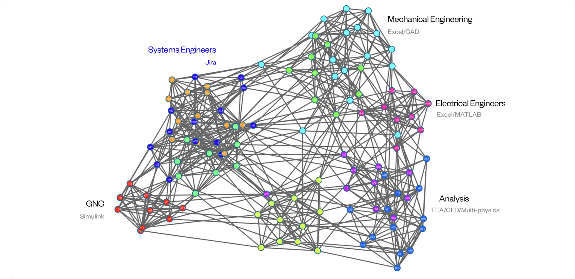 systems-complexity-graph-and-nodes