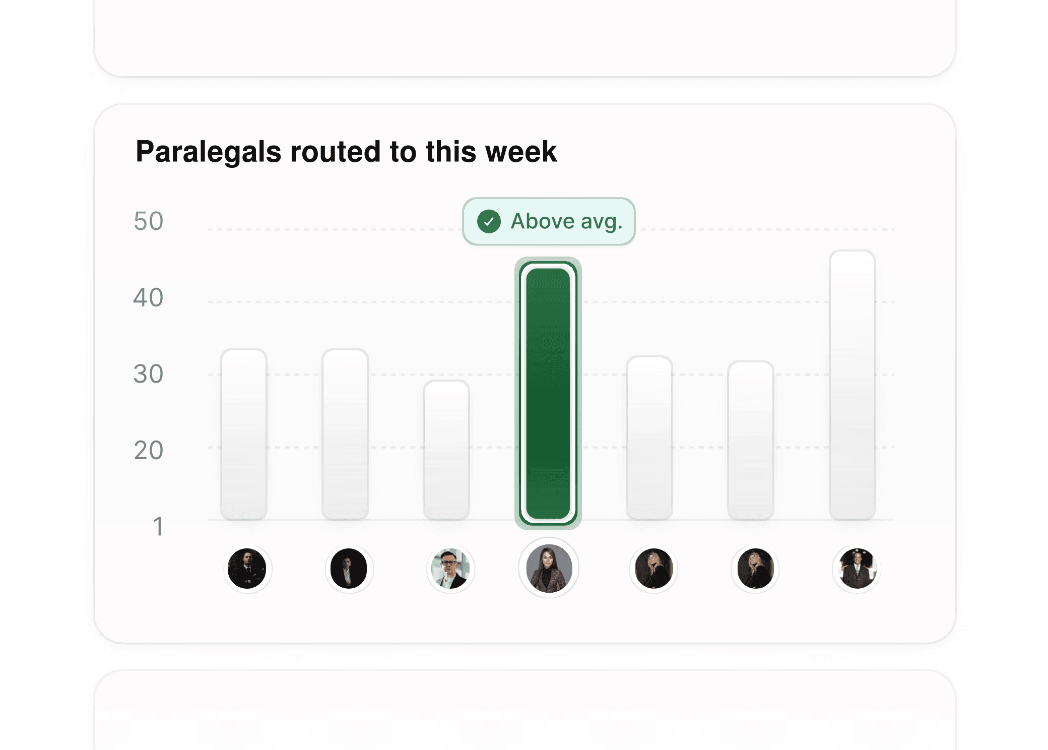 Enhanced insights for paralegal intake, visualizing client assignments and team utilization.