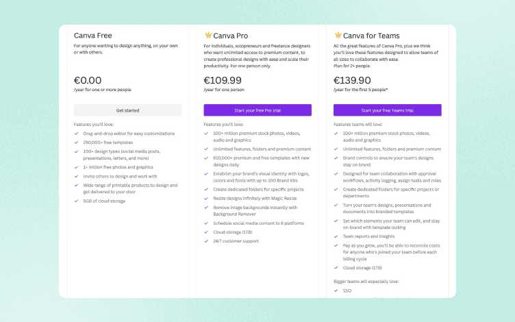 canva pricing