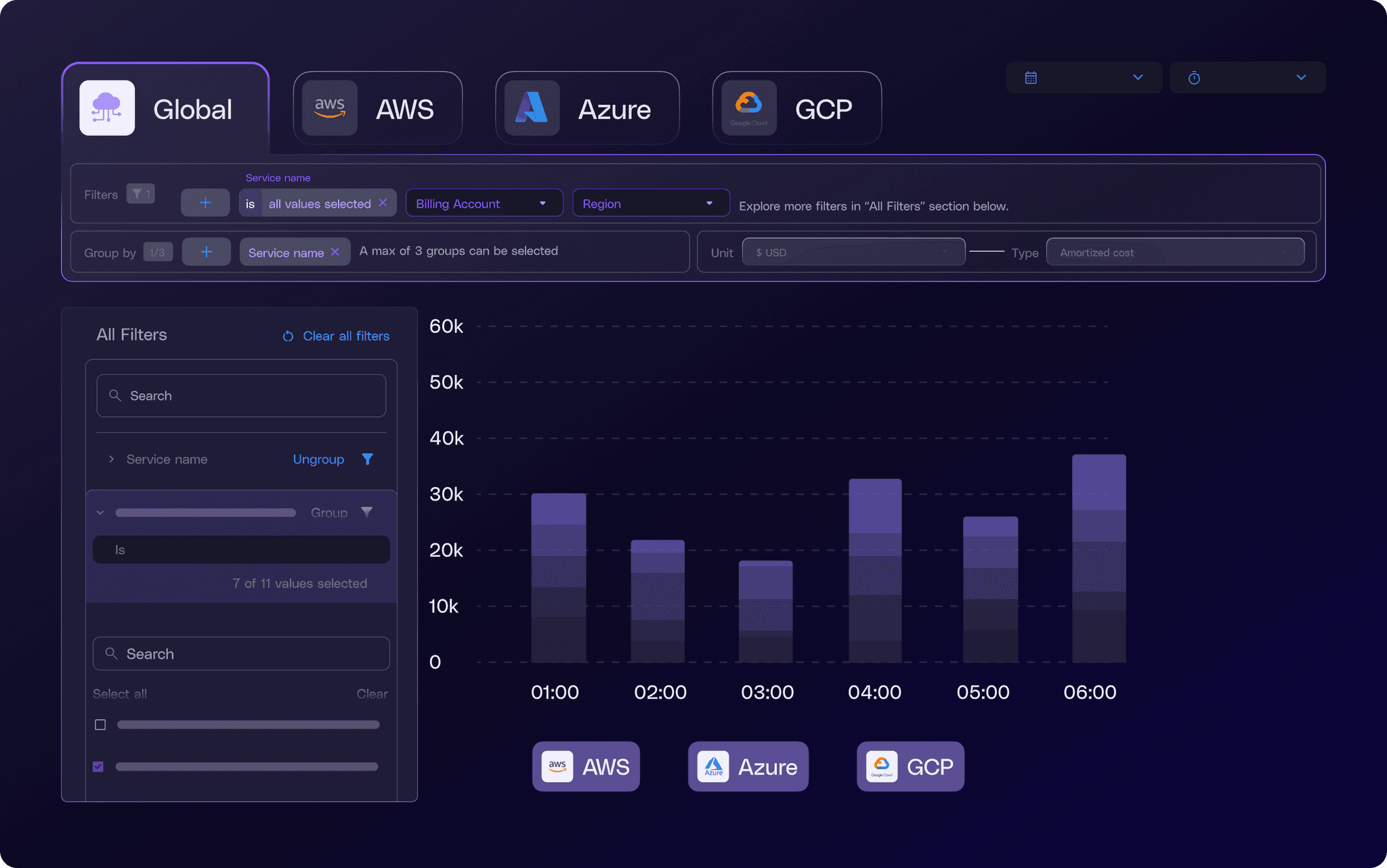 Breakdown cloud costs