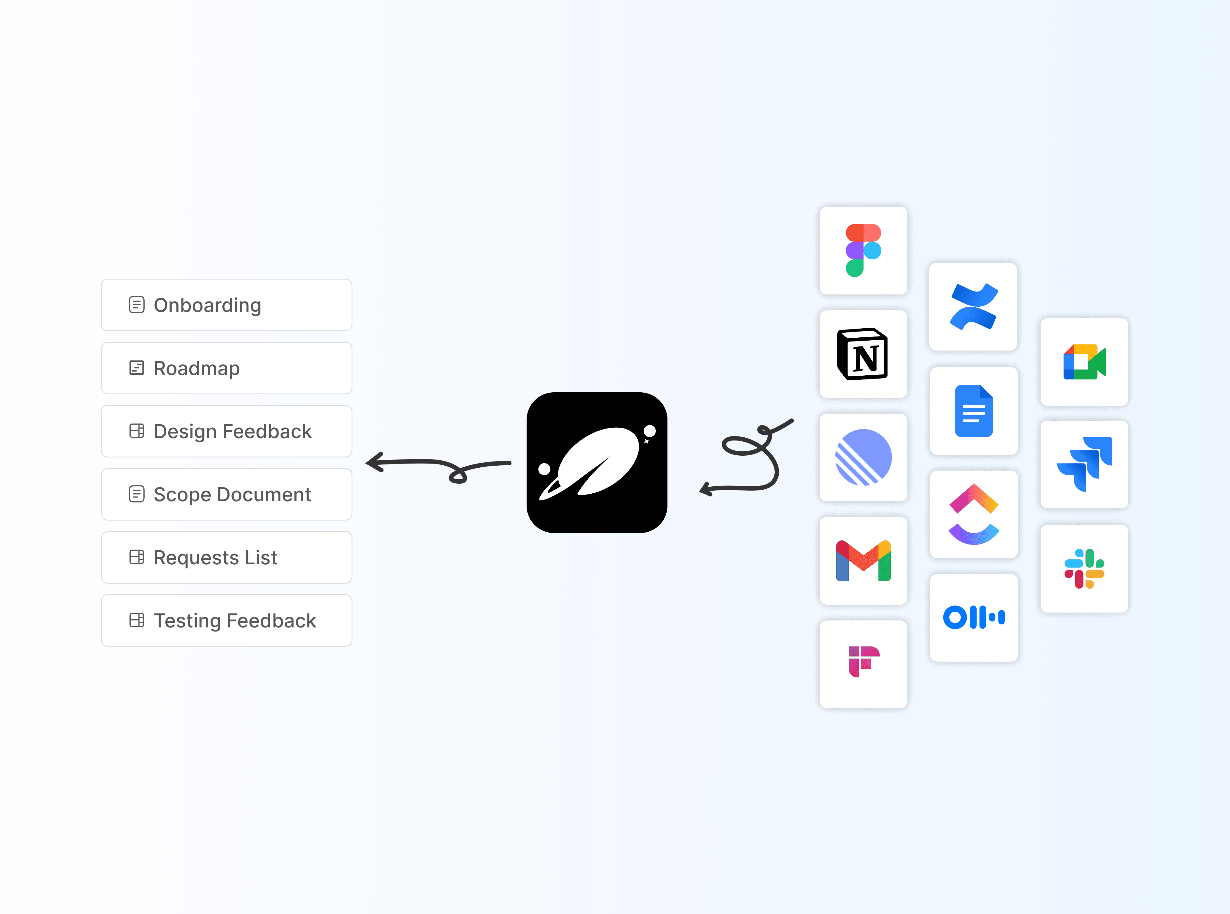 Connect your project tools for better client alignement