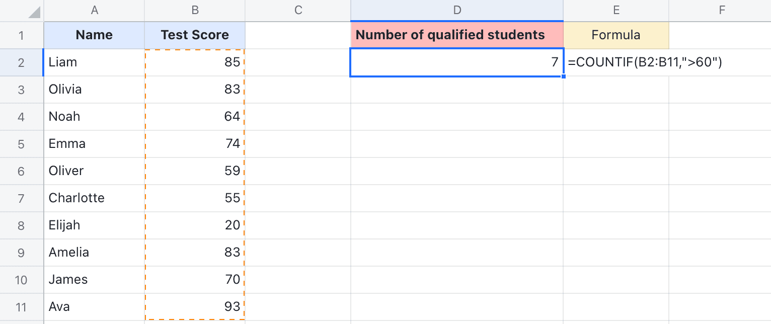 Product interface of Lark Sheet showcasing Countif formula for calculating qualified students