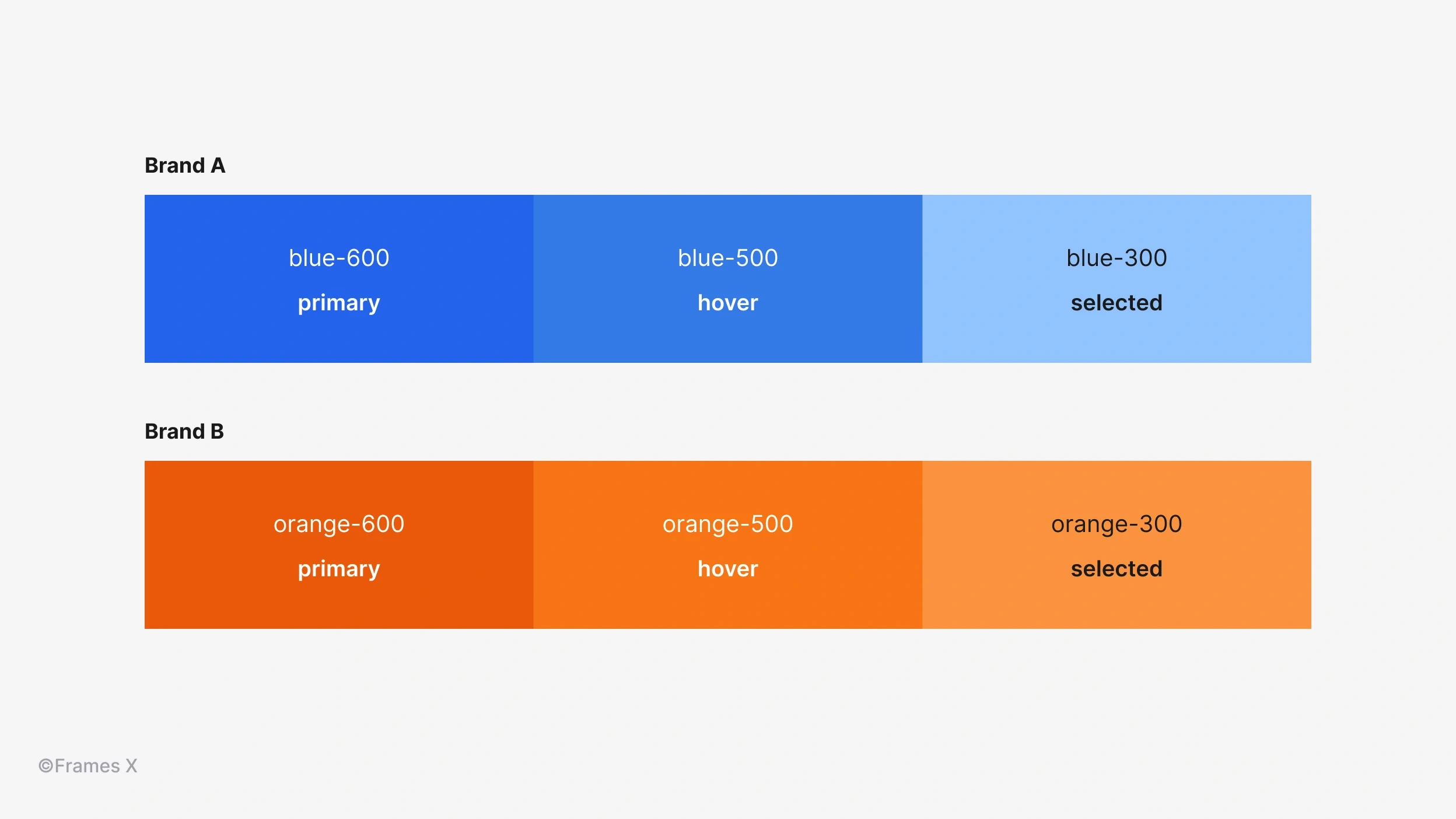 Brand UI Colors in Figma