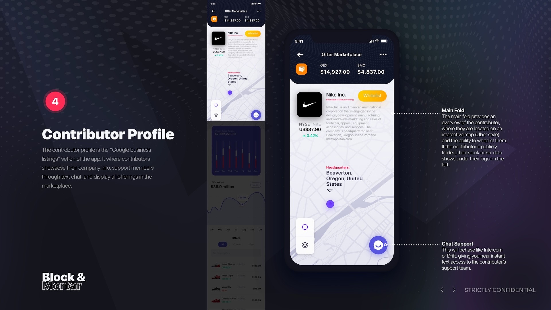 Block & Mortar contributor profile UX design showing Nike Inc. business listing with NYSE stock ticker ($87.90), whitelist button, interactive headquarters map of Beaverton Oregon, chat support feature, and scrollable company profile with offer volume statistics