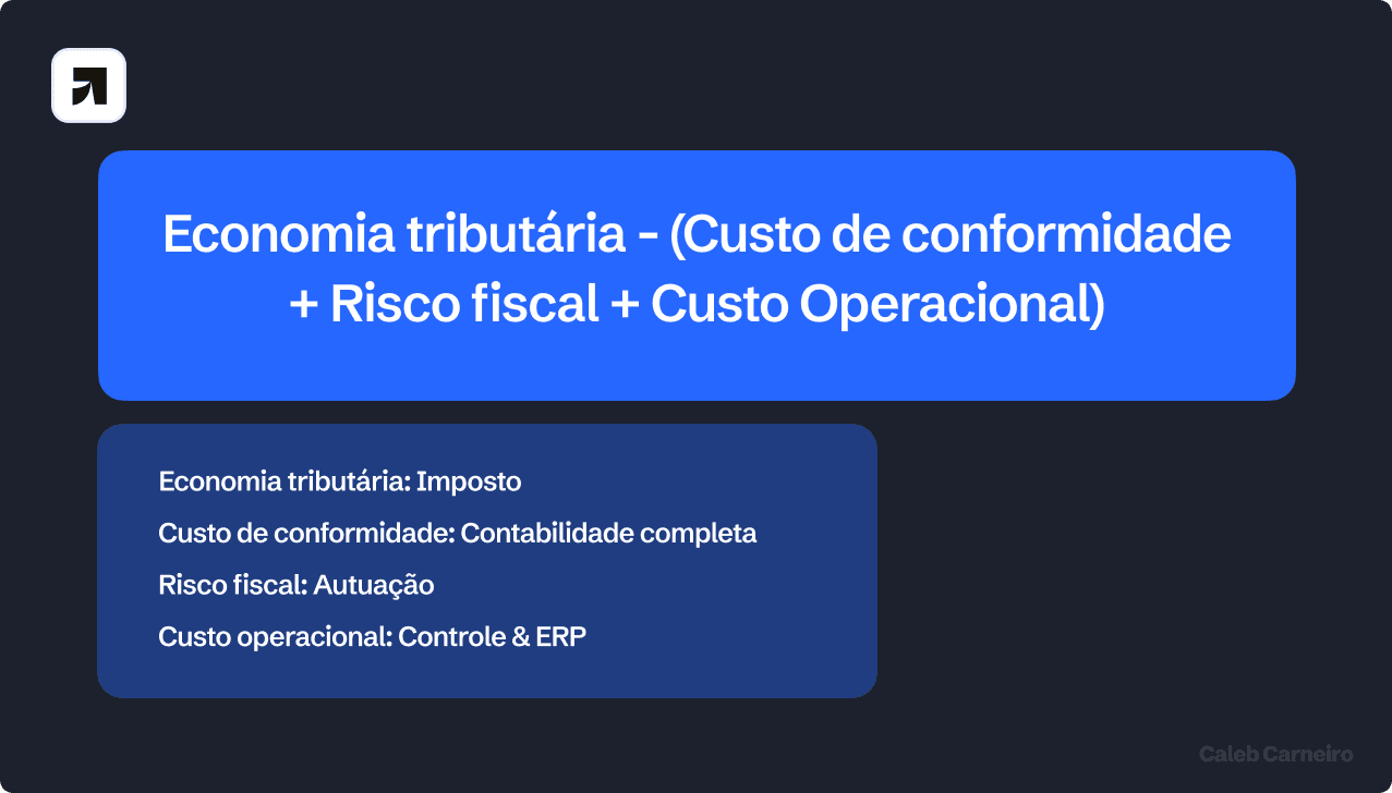 Economia tributária