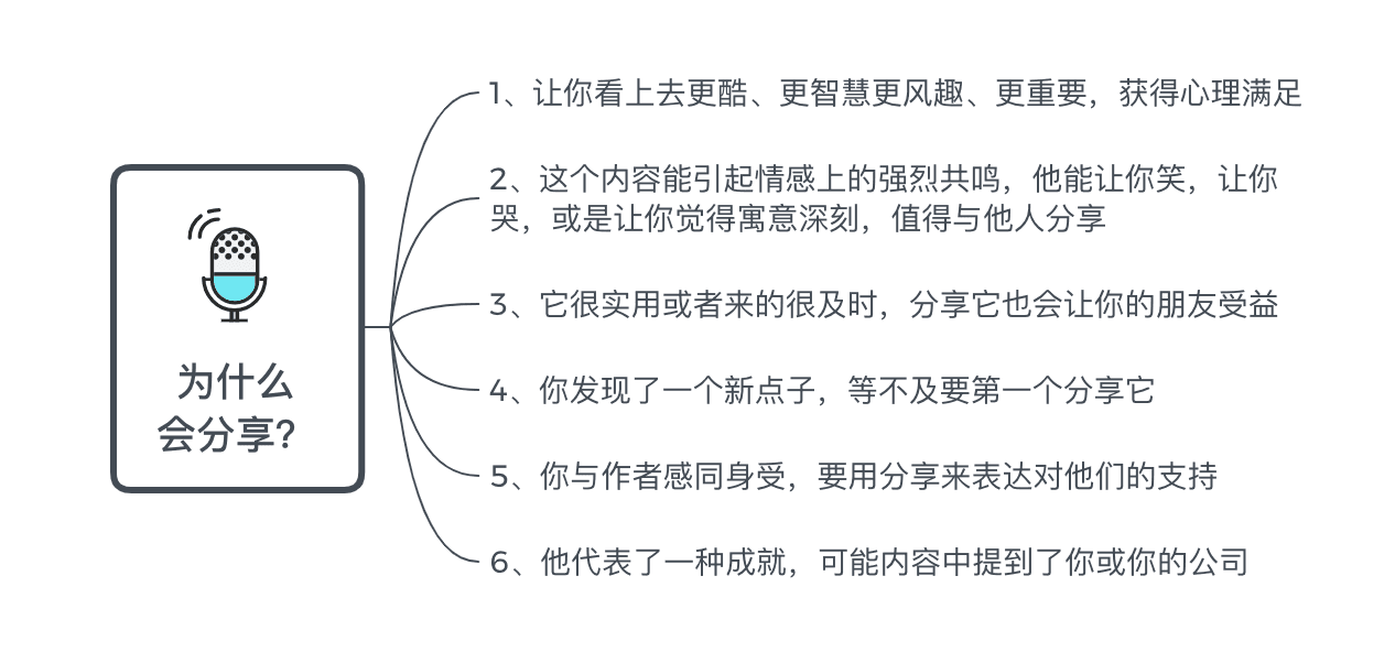 读书笔记制作指南