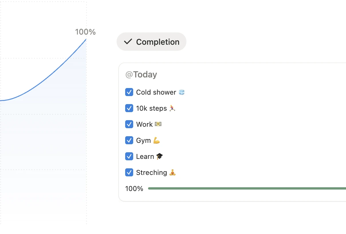 Habit Tracker with graph - Visualize and track your progress
