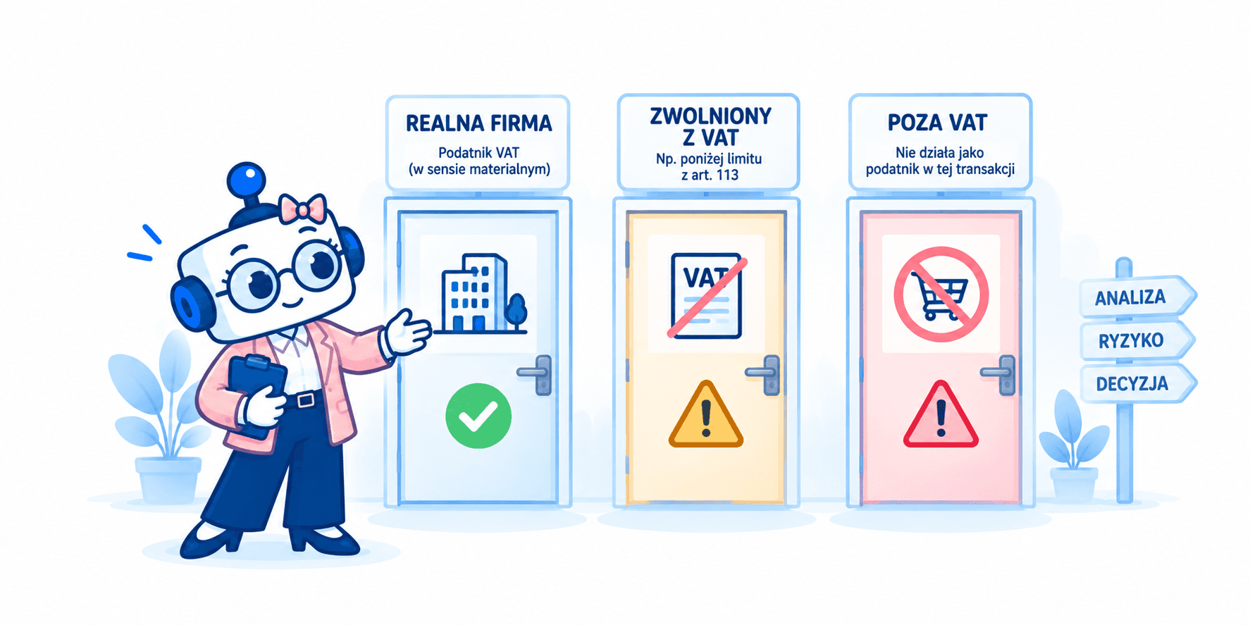 Robotka pokazuje trzy sytuacje dotyczące statusu sprzedawcy VAT.