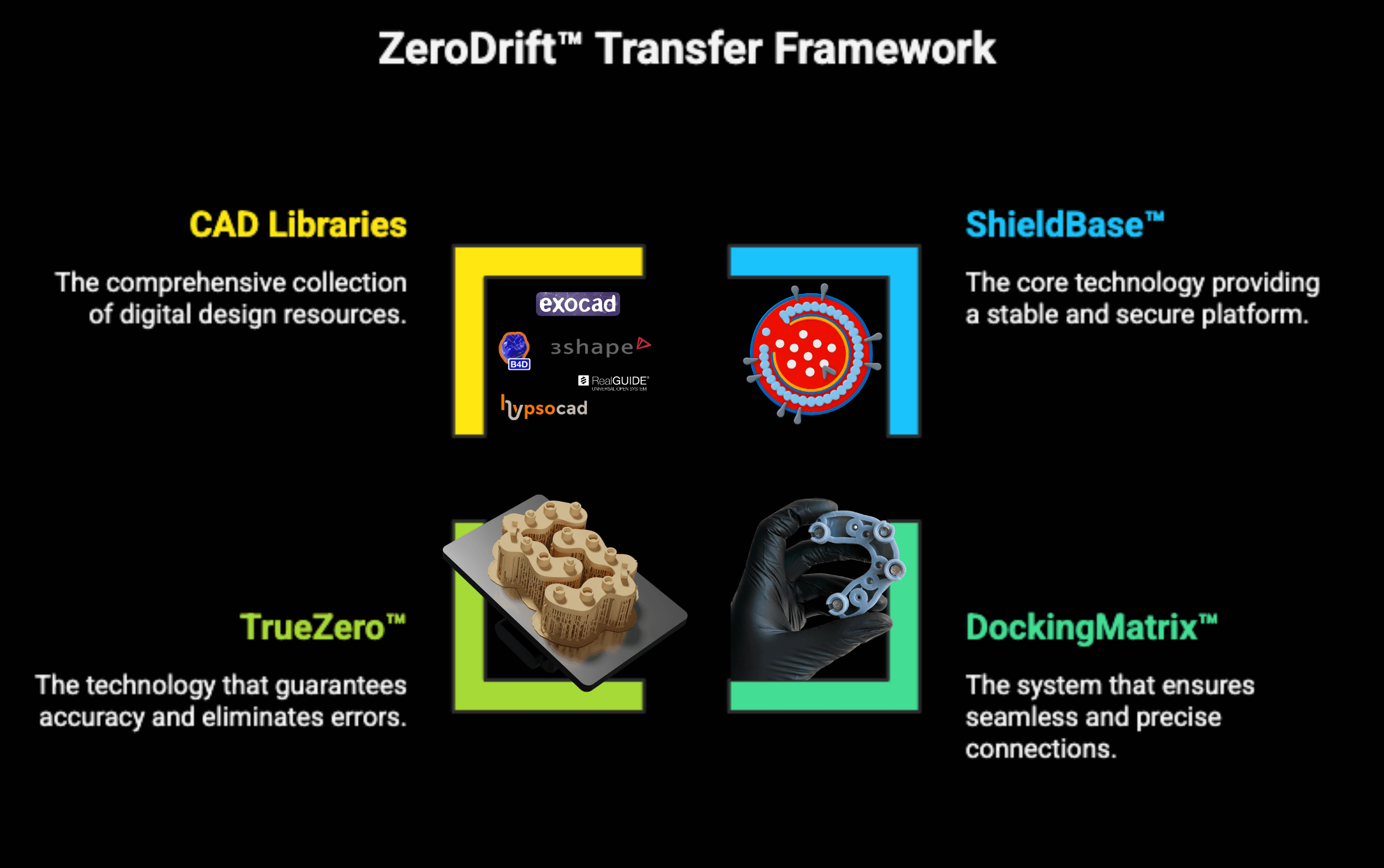 DACOS Omni CAD library plugin applying ShieldBase attachment geometry to a printed dental model design