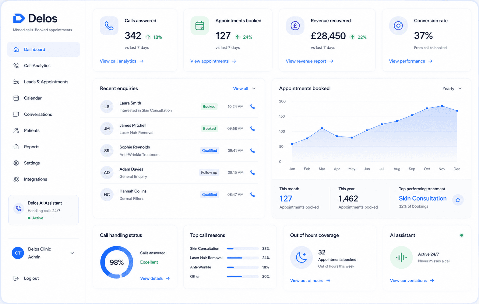 Business dashboard showing revenue, deals, customer list, growth chart, and new activity. 