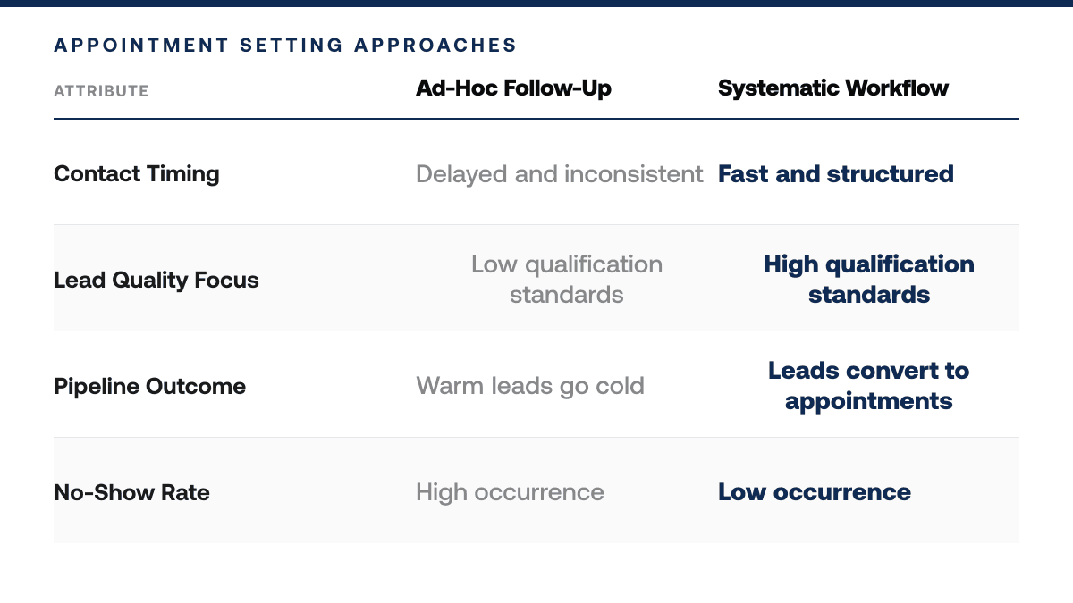 Appointment Setting for Real Estate Agents, comparison-grid