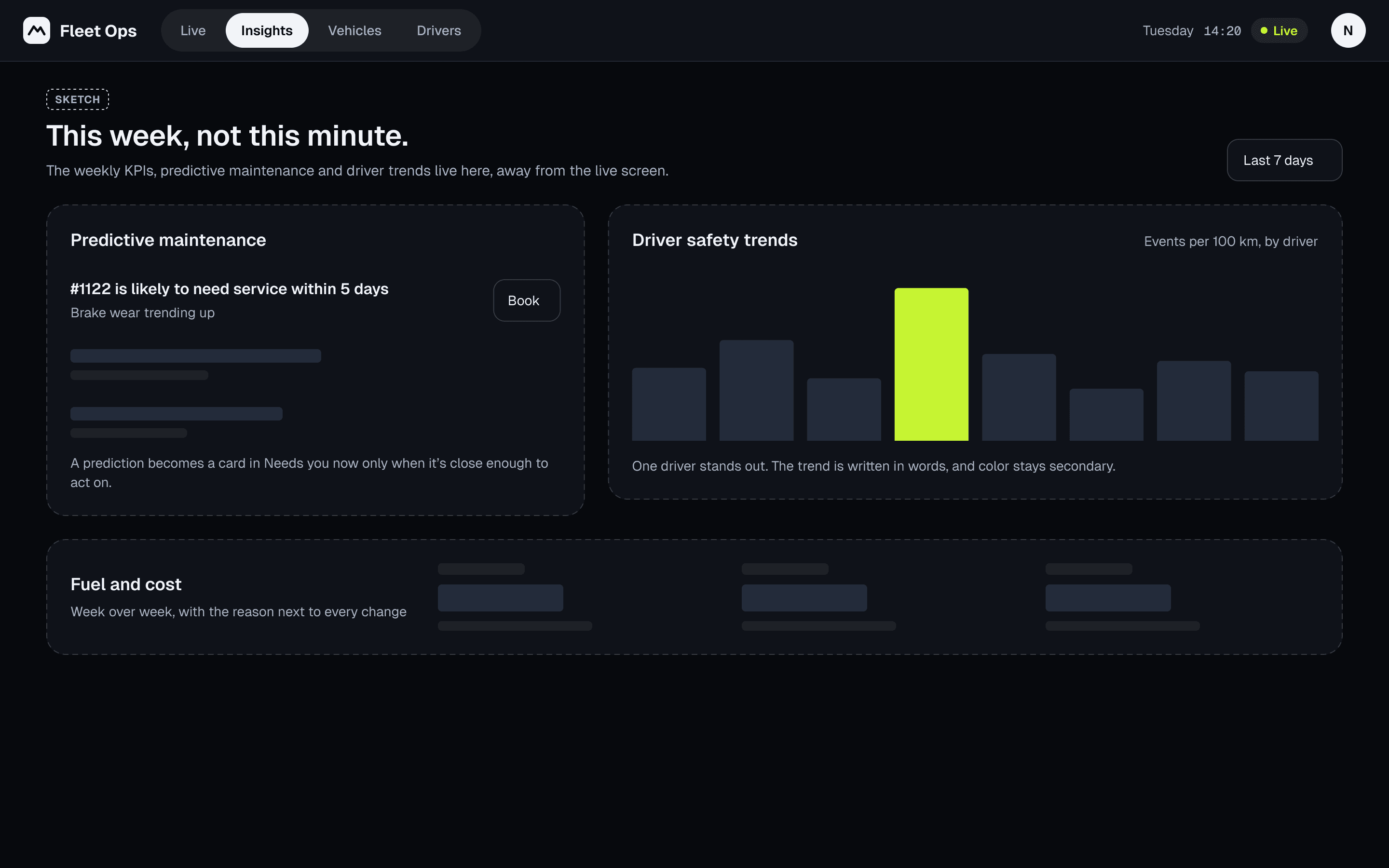 Sketch for a separate Fleet Ops insights view with weekly patterns.