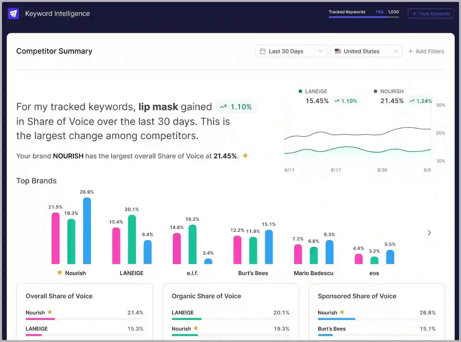 JungleScout Amazon PPC software review @@ JungleScout Amazon PPC software review