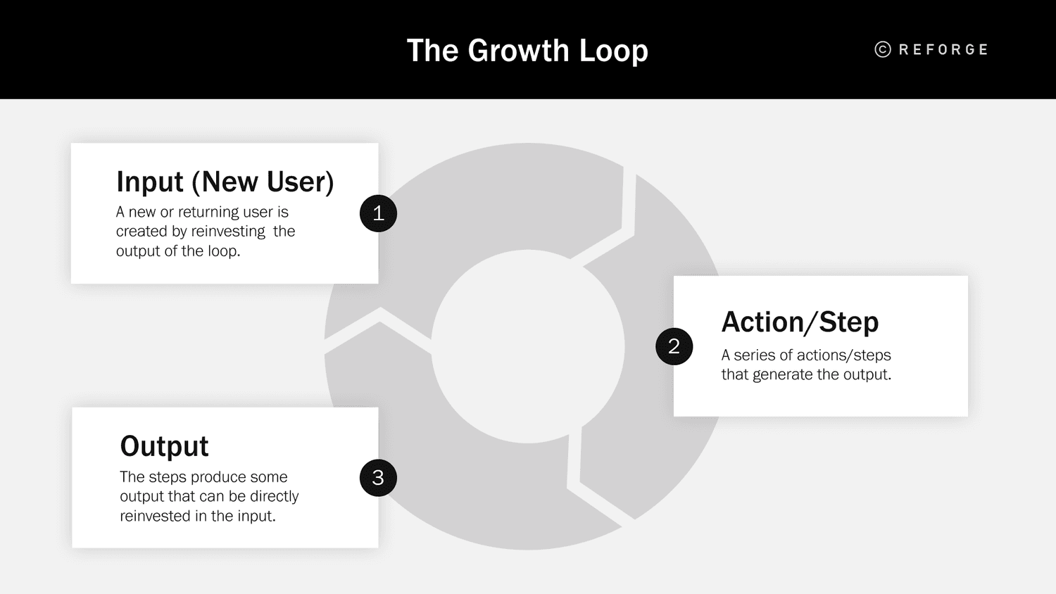 The Growth Loop