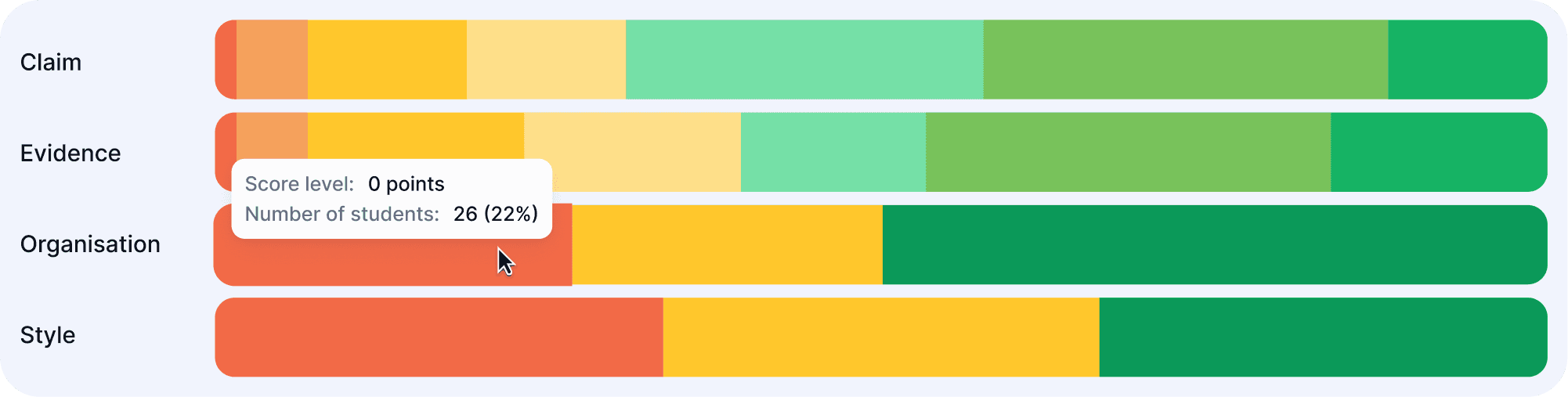 A colorful bar chart displaying varying levels of performance across different categories, with a gradient of colors.