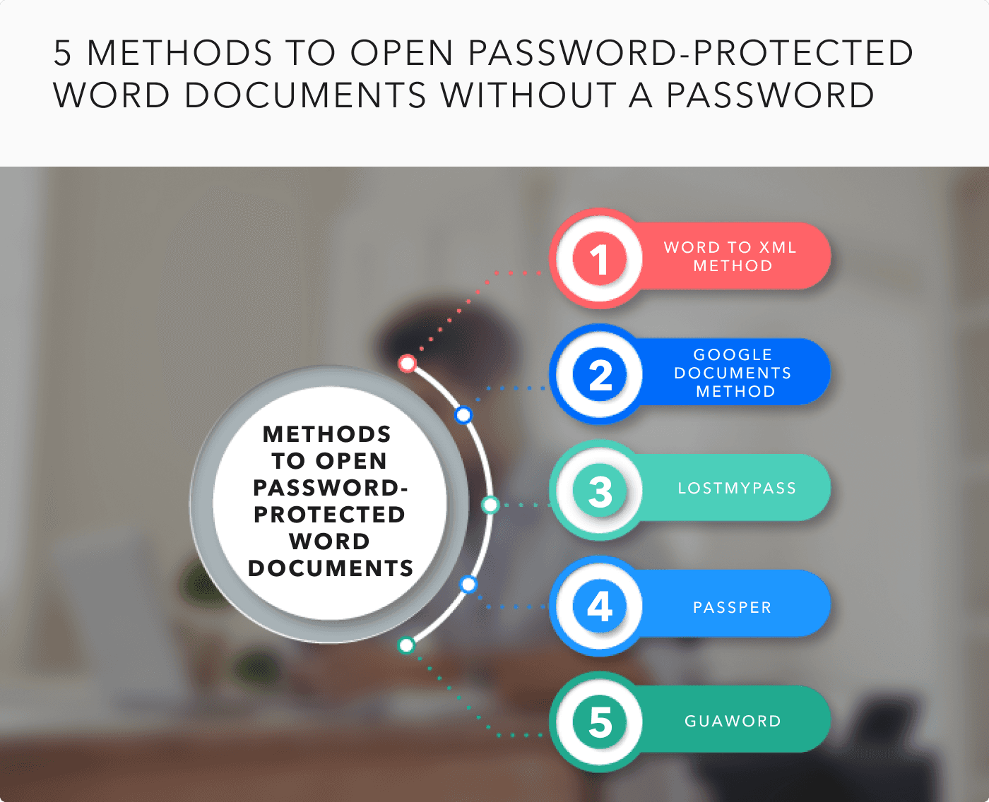 methods to open password-protected documents