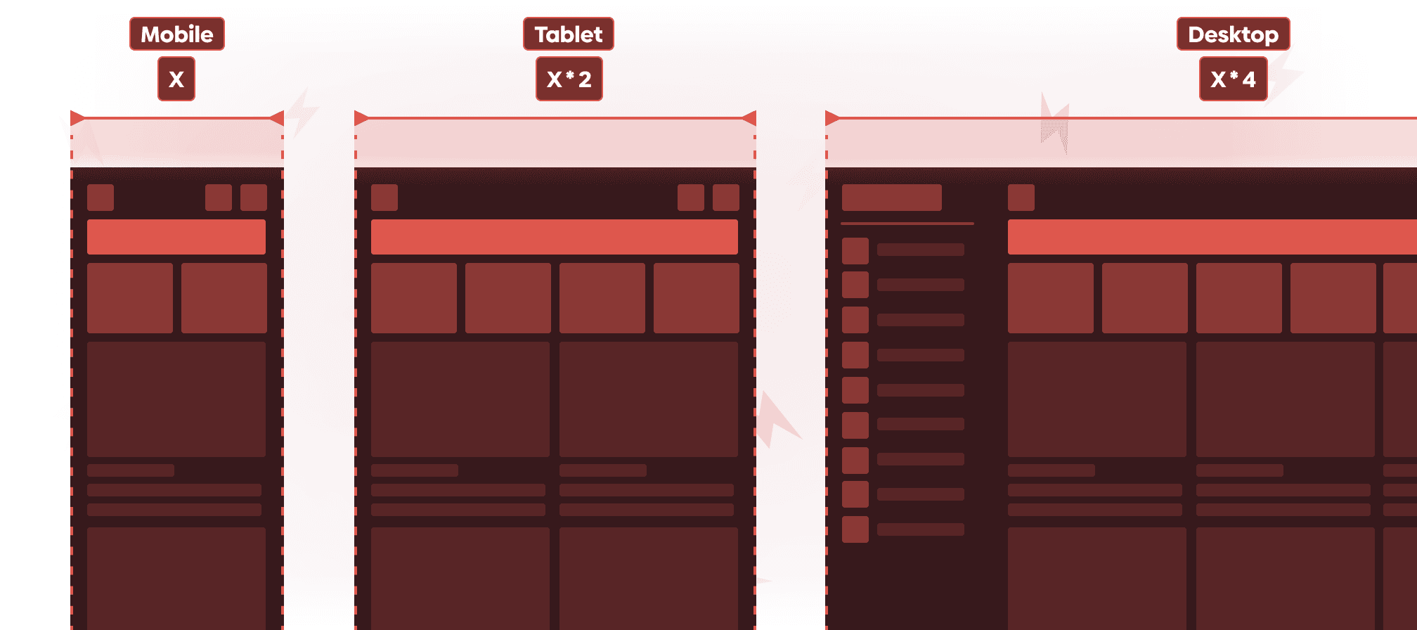 Example of breakpoints in responsive design