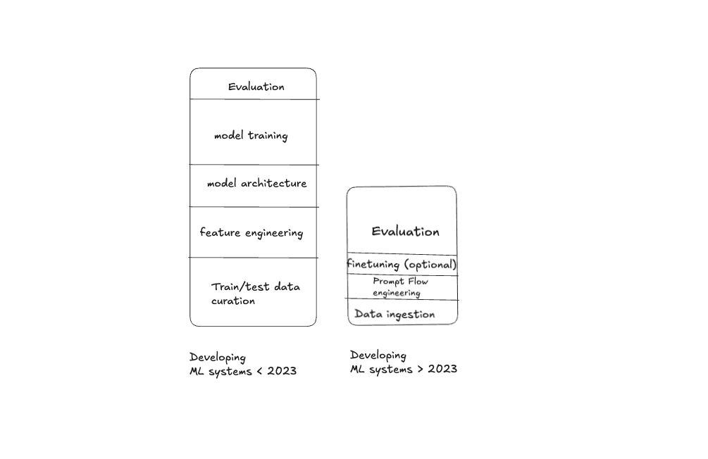 notion image