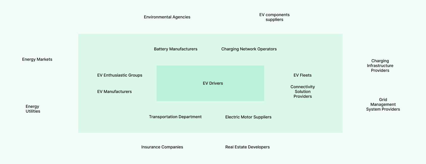 EV user journey map