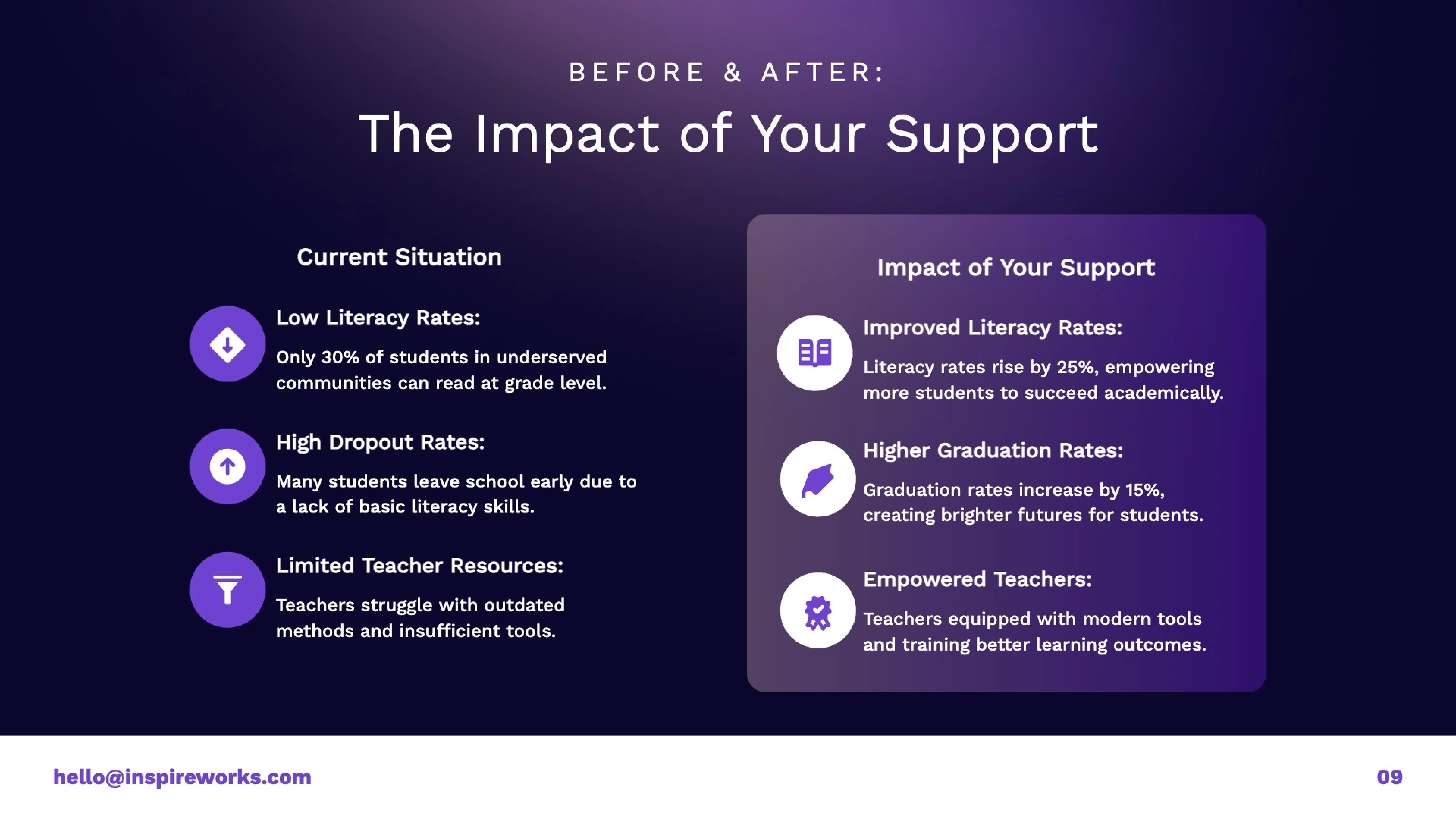 before and after slide - educational project proposal template