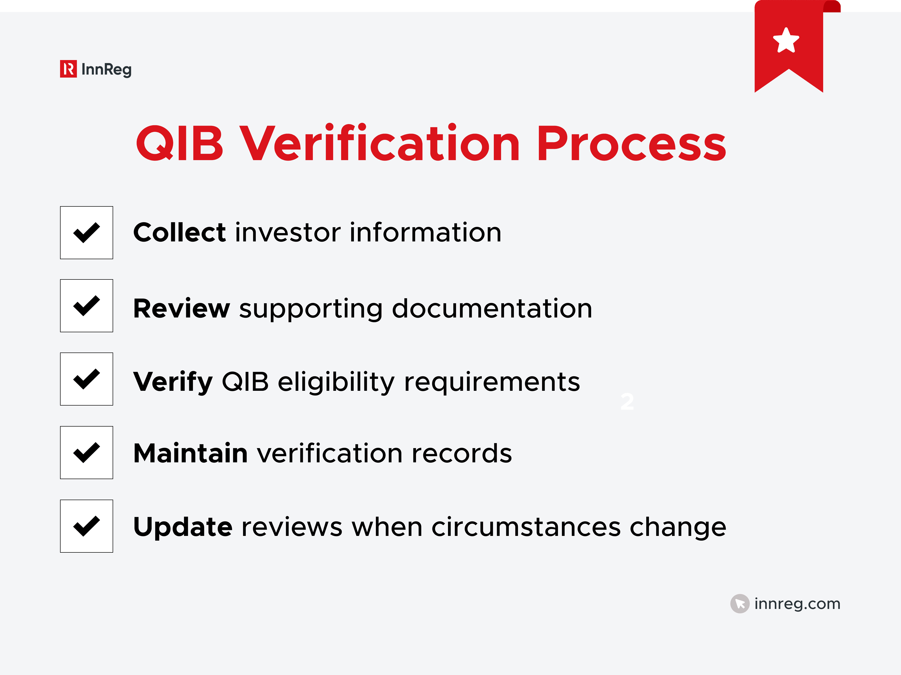 QIB Verification Process