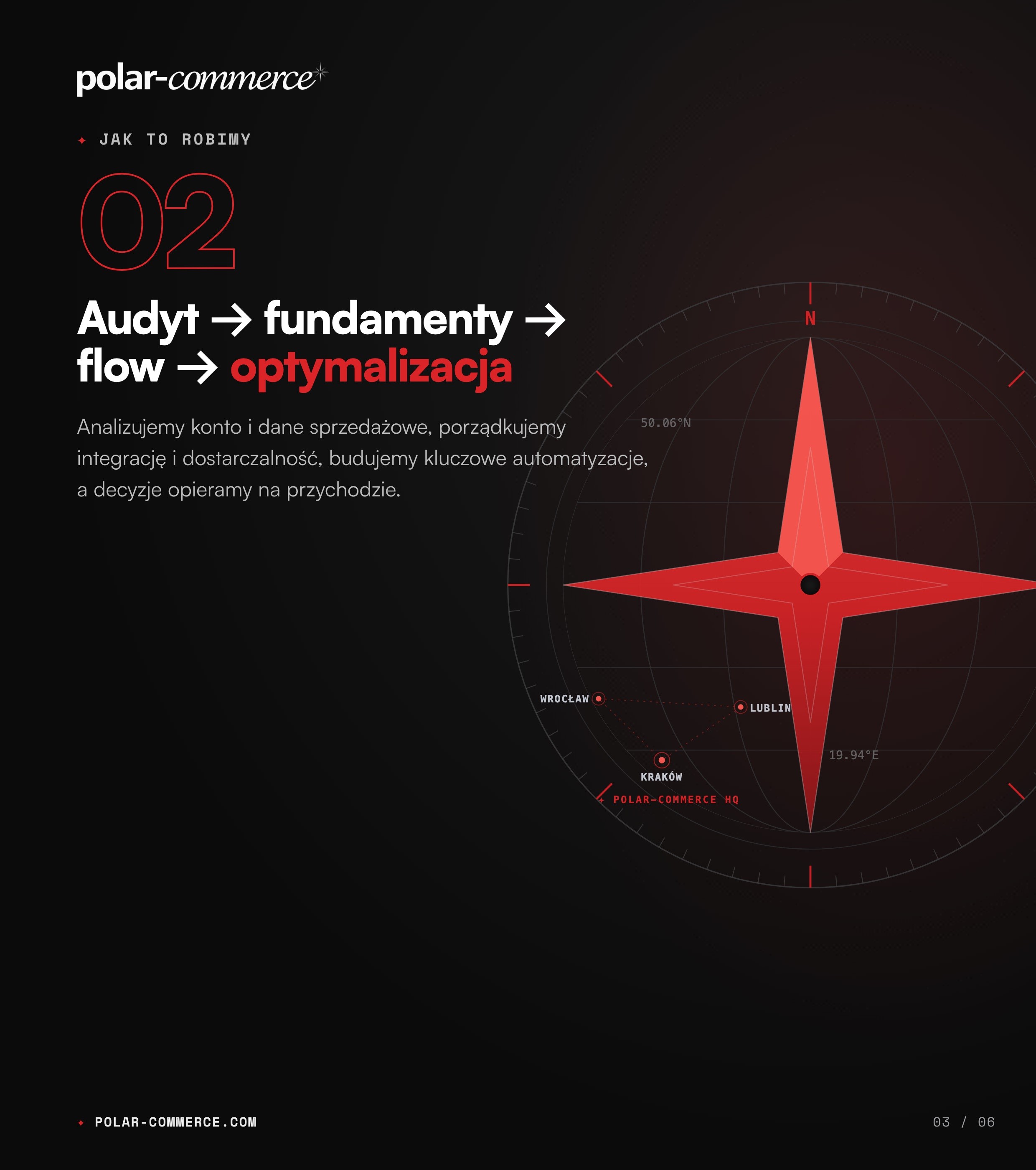 Jak to robimy: audyt, fundamenty, flow, optymalizacja — Polar-Commerce