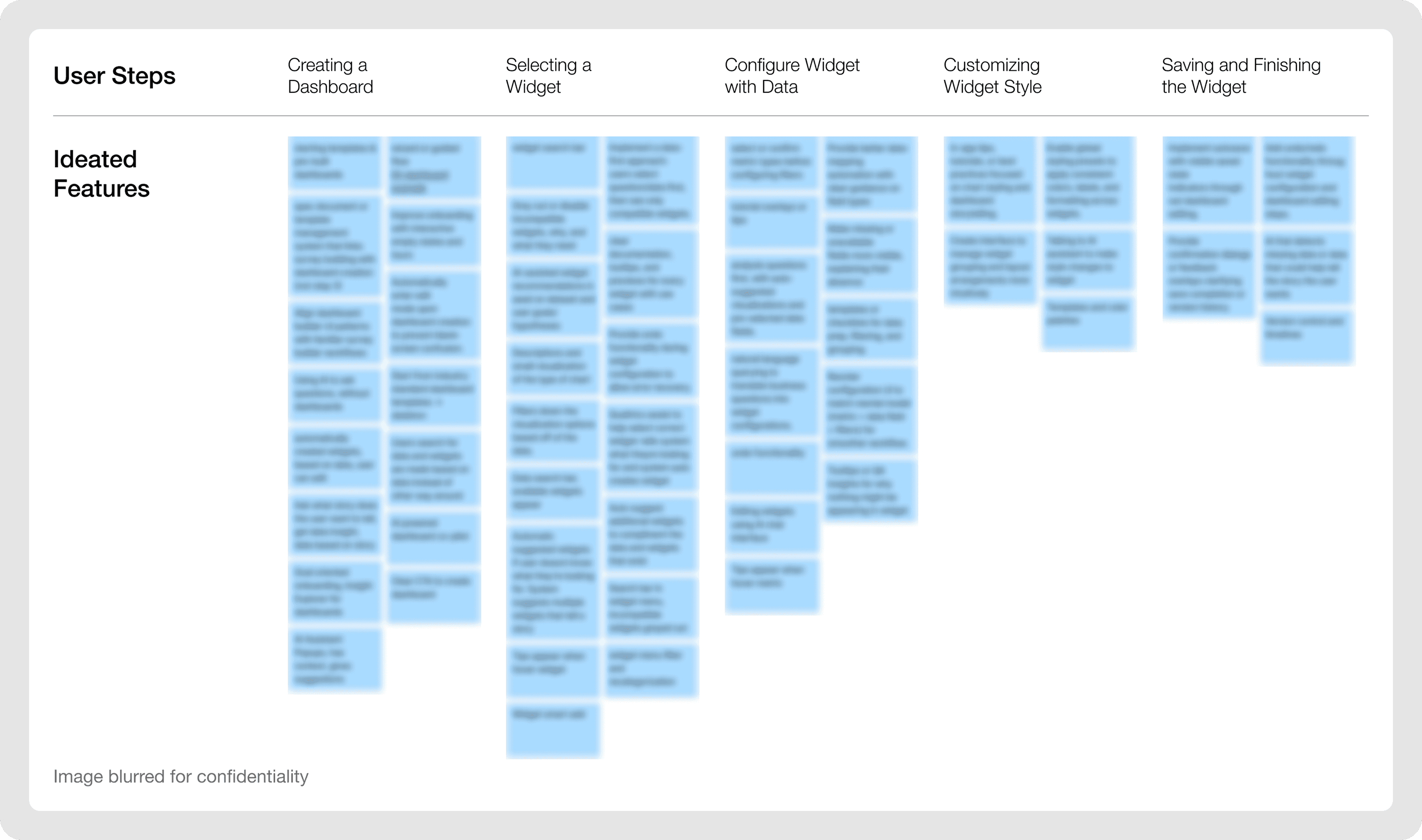 competitive analysis