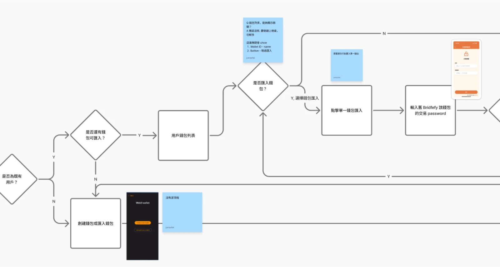 Bridgefy app user flow diagram illustrating decision logic and onboarding process