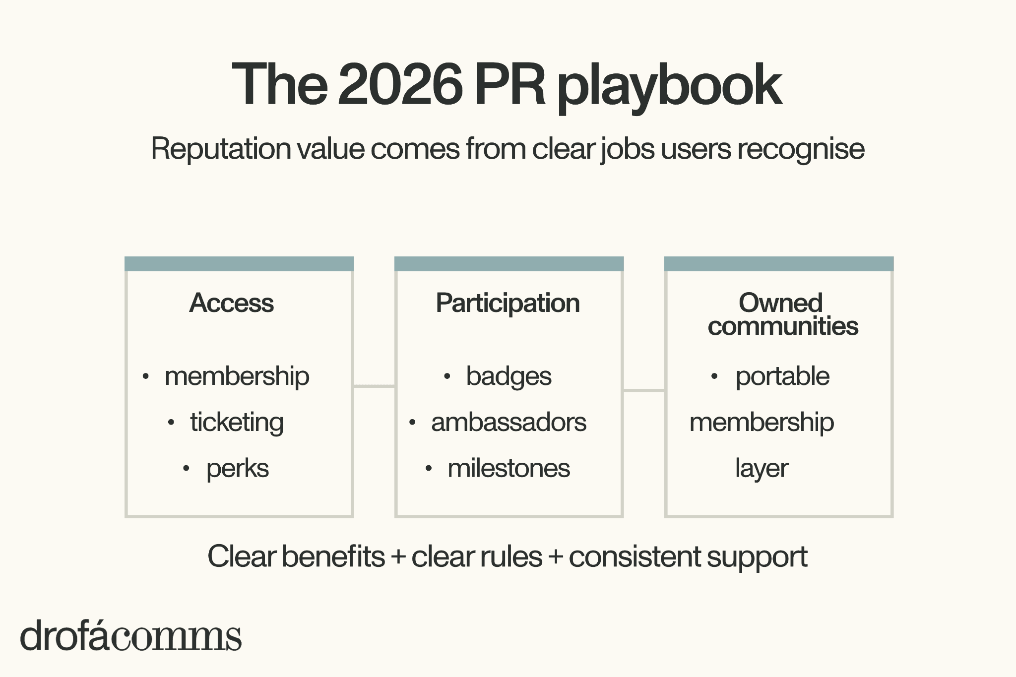 NFTs-in-2026-the-PR-playbook