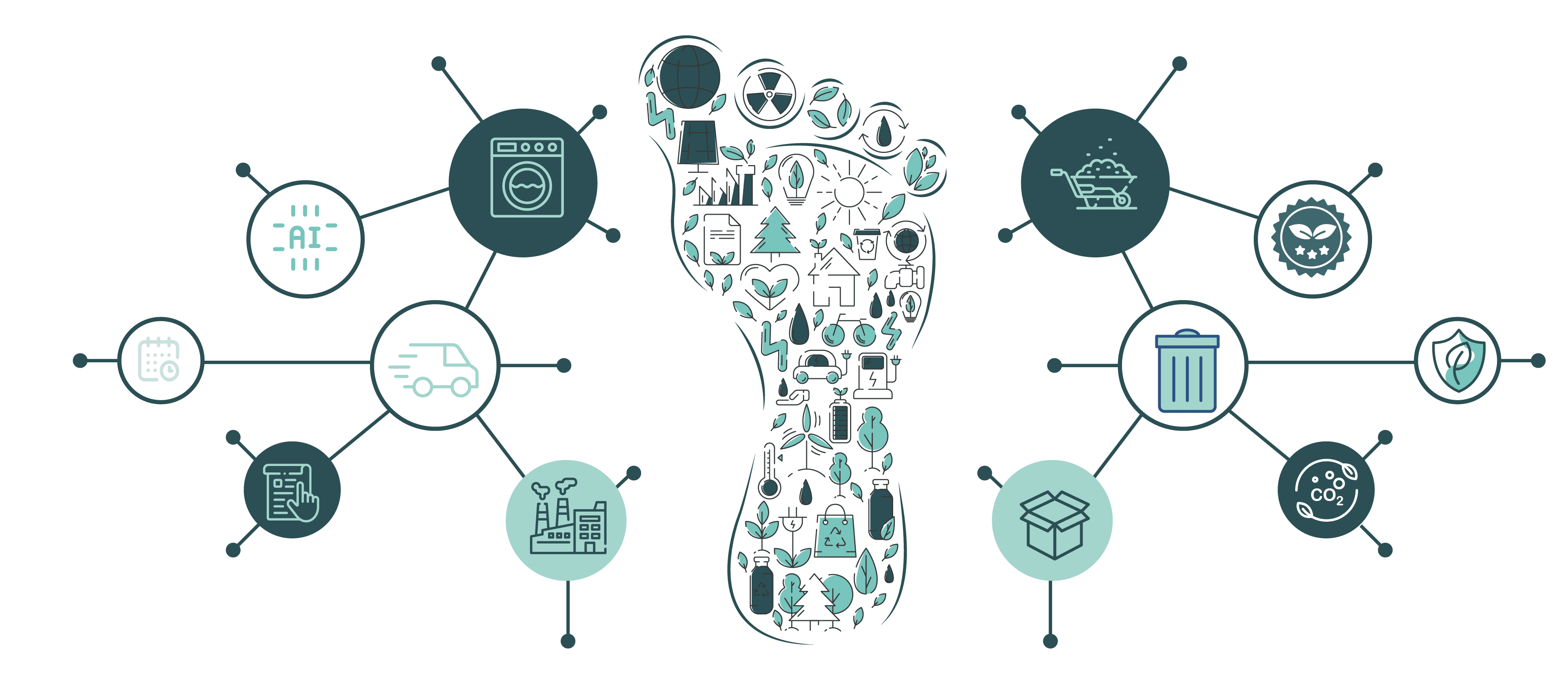 carbon footprint calculation of products